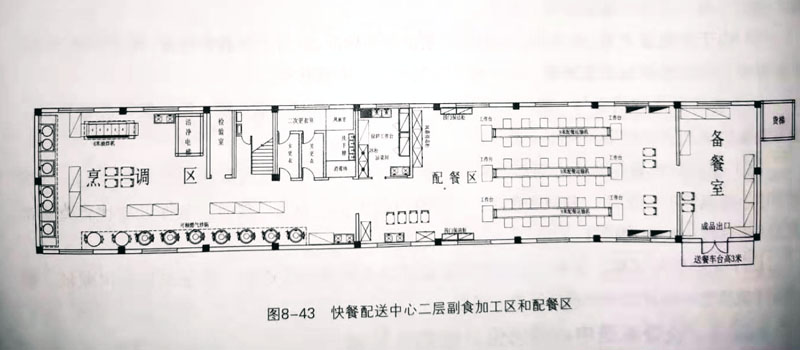 沈陽沈北快餐配送中心二層